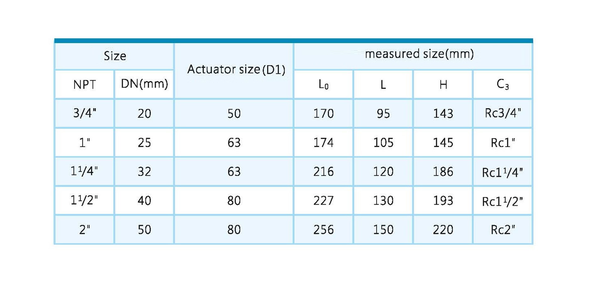 Pneumatic angle seat valve (thread)2