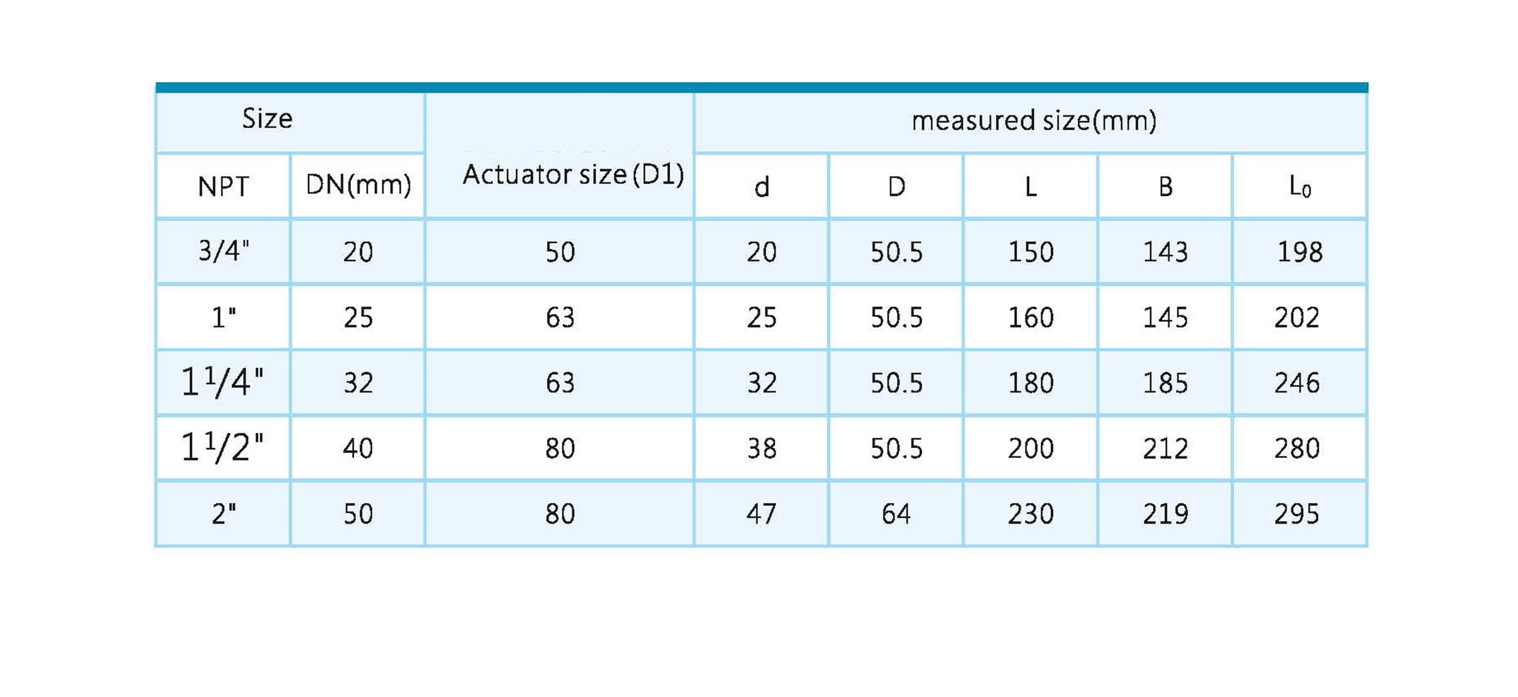 Pneumatic angle seat valve (Clamp)1