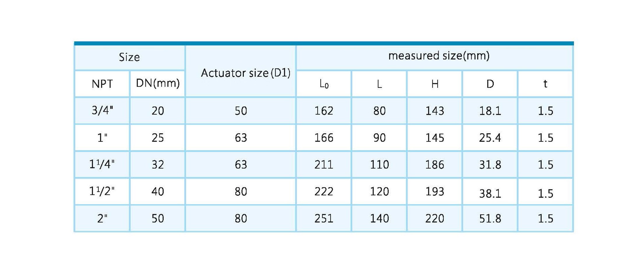 Pneumatic angle seat valve (Welding)2 Pneumatic angle seat valve (Welding)2