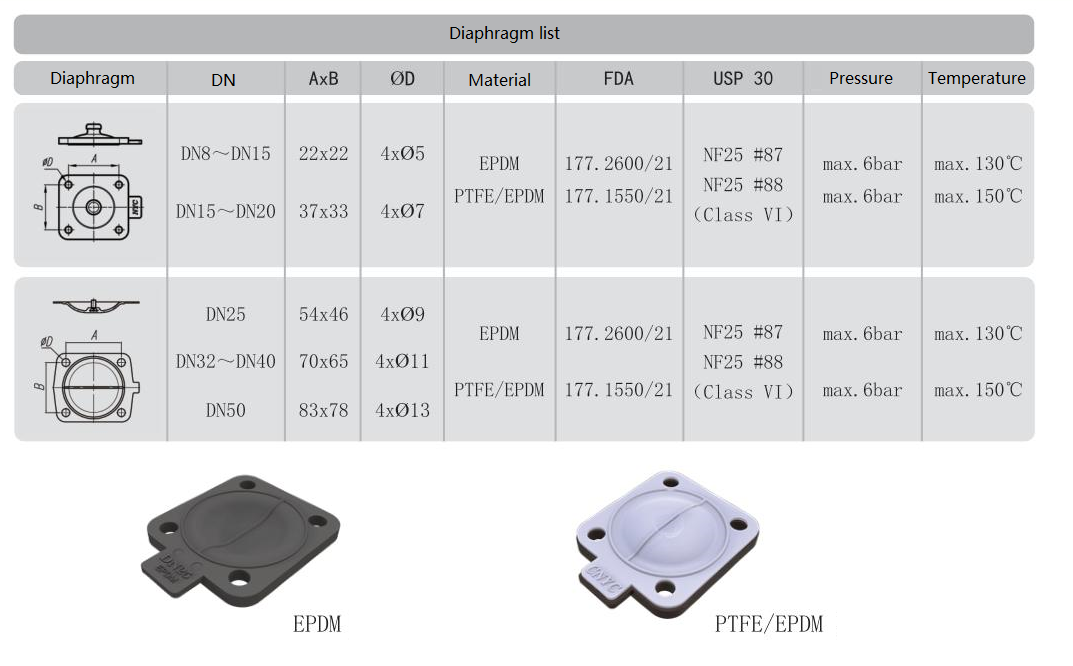 Hygienic Manual Diaphragm Valve (Clamp) 1