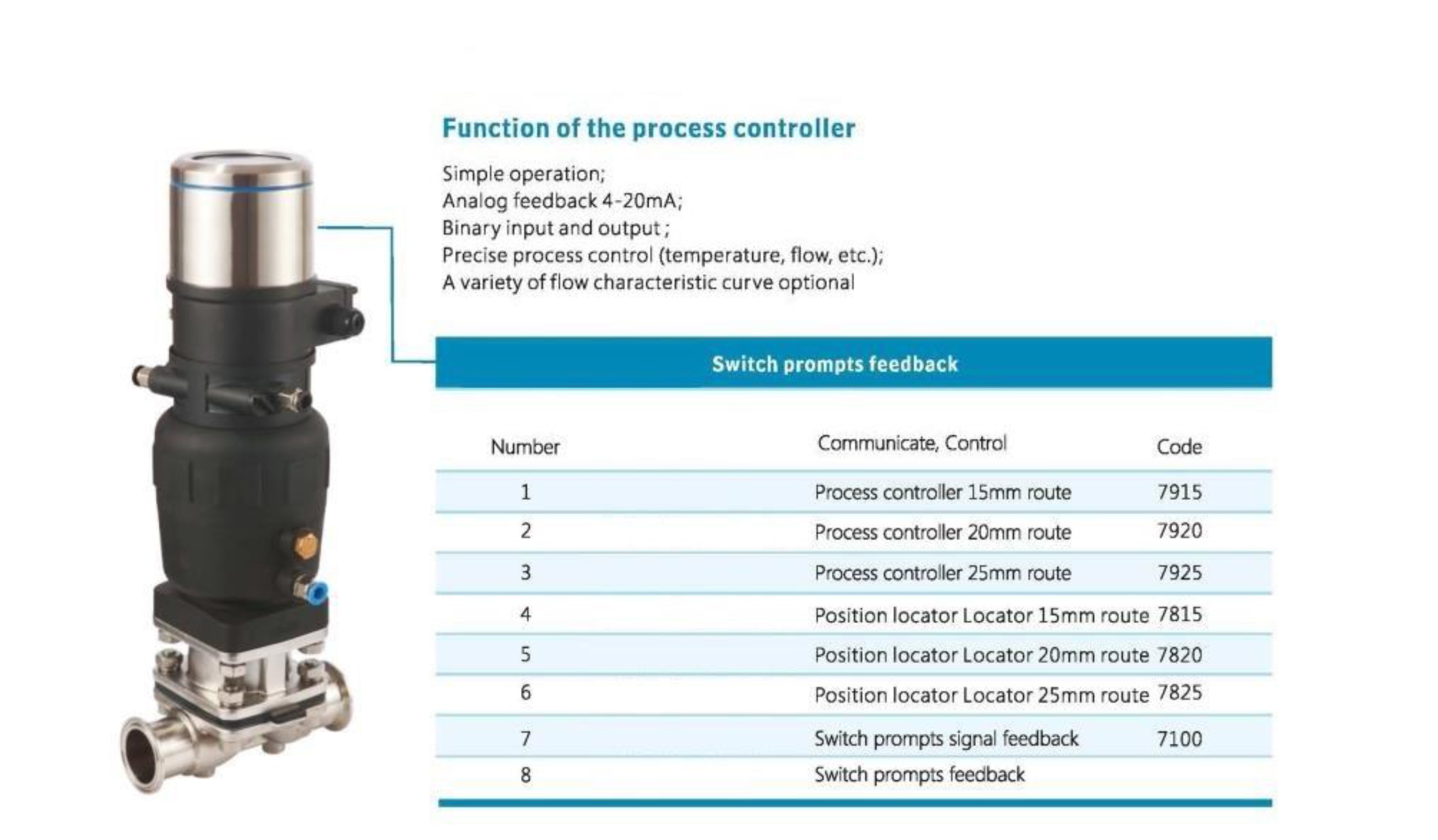 PROCESS CONTROL PNEUMATIC DIPHRAGM VALVE - 副本-3