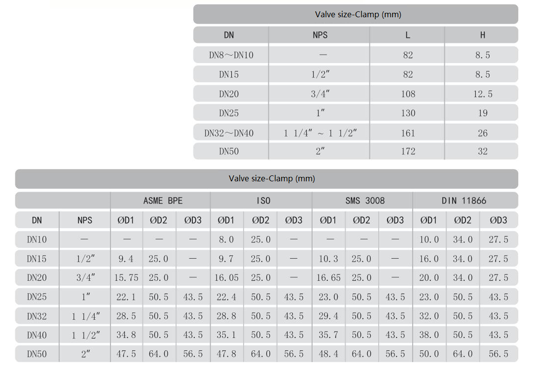 Hygienic Manual Diaphragm Valve (Clamp)4